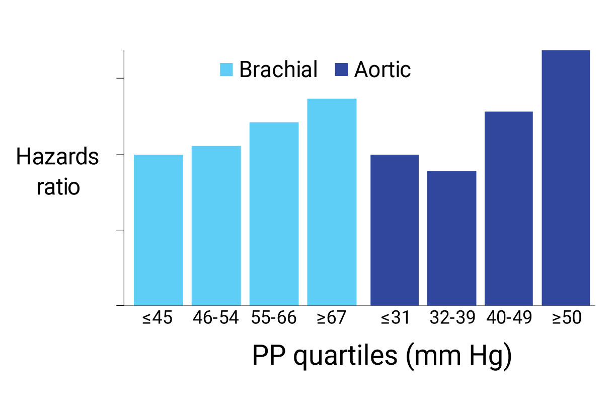 cBPchart